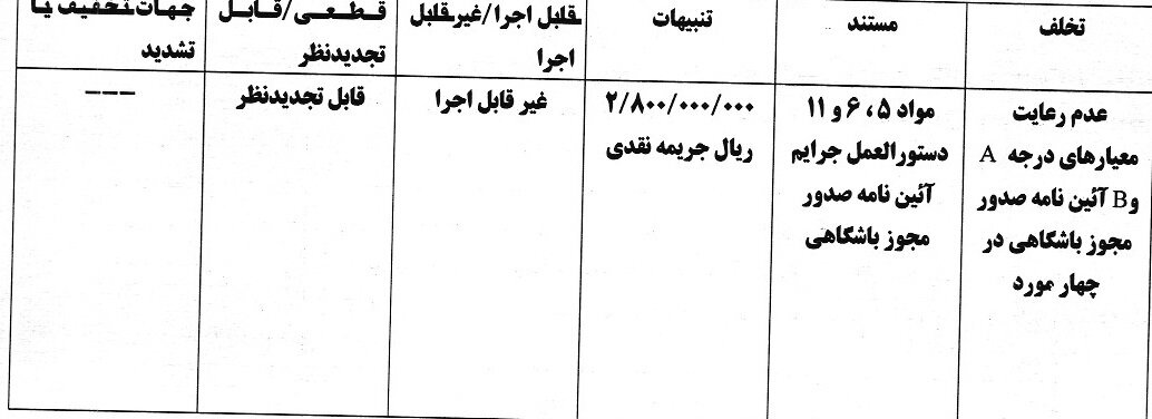 استقلال و ملوان از سوی کمیته انضباطی جریمه شدند