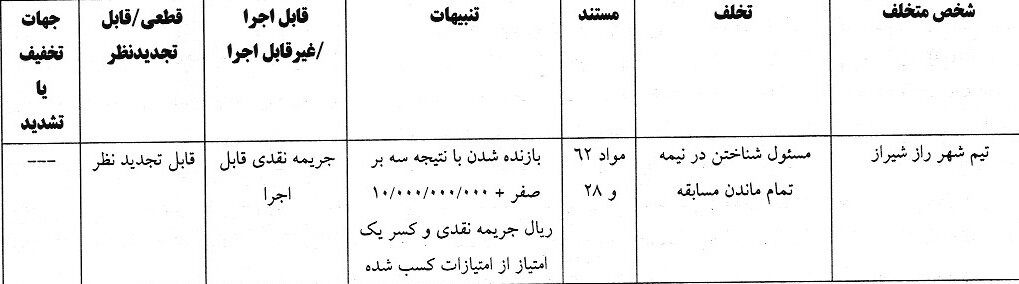 تیم شهر راز شیراز هم جریمه شد هم بازنده