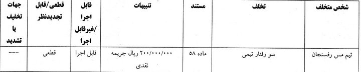 جریمه ۶ تیم لیگ برتری توسط کمیته انضباطی