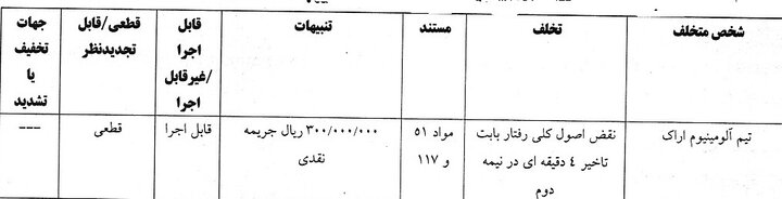 جریمه ۶ تیم لیگ برتری توسط کمیته انضباطی