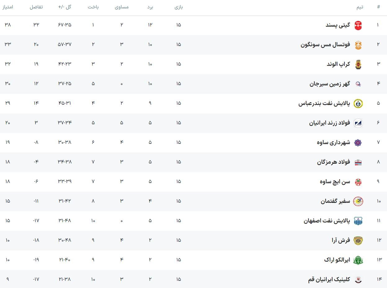 تلاش دو مدعی برای تصاحب رده دوم لیگ برتر فوتسال