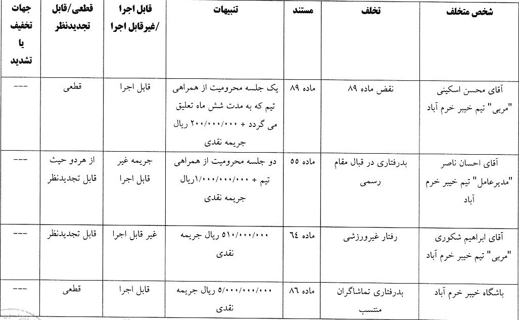 جریمه ۱۱۰ میلیون تومانی استقلال و تراکتور