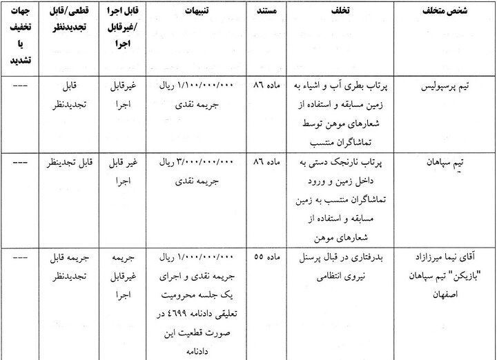 نقره داغ شدن سپاهان برای دیدار سوپرجام؛ جریمه ۱۱۰ میلیونی پرسپولیس