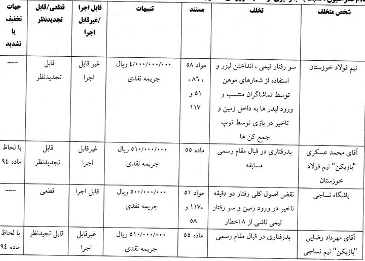 آرای انضباطی بازی جنجالی فولاد و نساجی اعلام شد