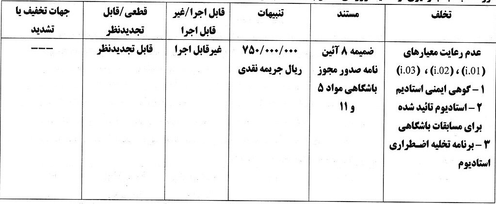 جریمه استقلال و پرسپولیس به همراه چهار باشگاه