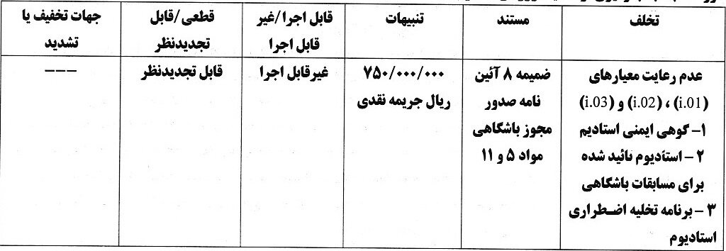 جریمه استقلال و پرسپولیس به همراه چهار باشگاه