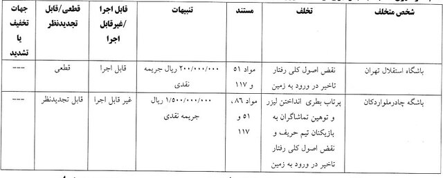 استقلال، فولاد و ۳ باشگاه لیگ برتری دیگر جریمه شدند