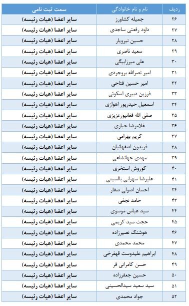 رقابت «تاج» با دو پوششی؛ کفاشیان و عزیزی خادم تایید نشدن؛ ساکت تایید شد!