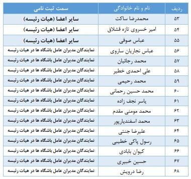 رقابت «تاج» با دو پوششی؛ کفاشیان و عزیزی خادم تایید نشدن؛ ساکت تایید شد!