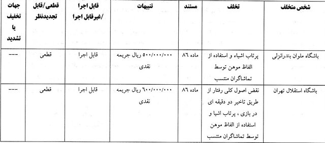 ۶ باشگاه لیگ برتری جریمه شدند