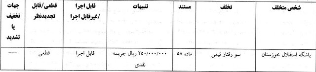 ۶ باشگاه لیگ برتری جریمه شدند