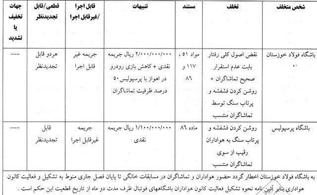 اعلام رای تخلفات دیدار فولاد خوزستان و پرسپولیس