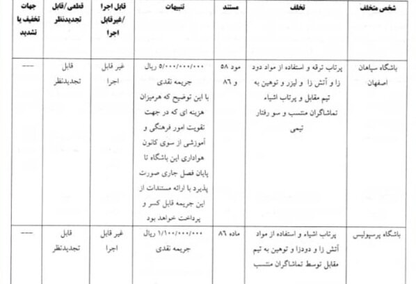 اعلام رای دیدار پرسپولیس-سپاهان/ زکی‌پور ۲ و عالیشاه یک جلسه محروم شدند