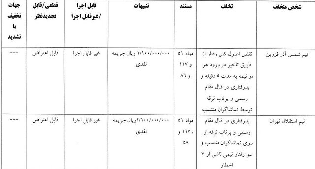 جریمه استقلال و ۳ باشگاه لیگ برتری